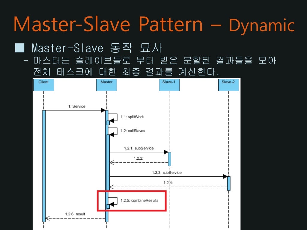 Master slave pattern