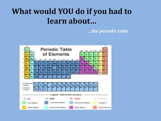 What would YOU do if you had to
learn about…
…the periodic table
 