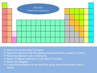  What is a periodic table? (4marks).
 Name the elements with the highest and lowest atomic masses (2 marks).
 Name two different types of elements.
 Name 10 different elements on the table (10 marks).
 Name the Halogens.
 Create three questions to ask the other group about the periodic table (3
marks).
Your test
Hand out to group A
 