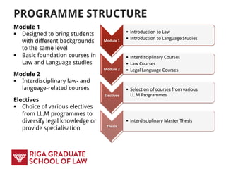 PROGRAMME STRUCTURE
Module 1
 Designed to bring students
with different backgrounds
to the same level
 Basic foundation courses in
Law and Language studies
Module 2
 Interdisciplinary law- and
language-related courses
Electives
 Choice of various electives
from LL.M programmes to
diversify legal knowledge or
provide specialisation
Module 1
• Introduction to Law
• Introduction to Language Studies
Module 2
• Interdisciplinary Courses
• Law Courses
• Legal Language Courses
Electives
• Selection of courses from various
LL.M Programmes
Thesis
• Interdisciplinary Master Thesis
 