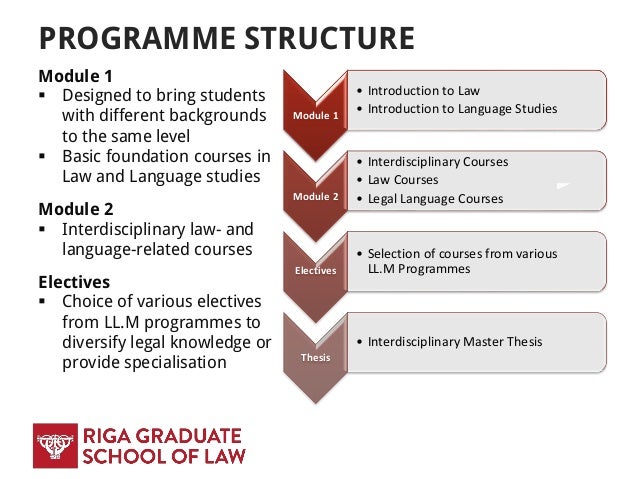 Master thesis in linguistics