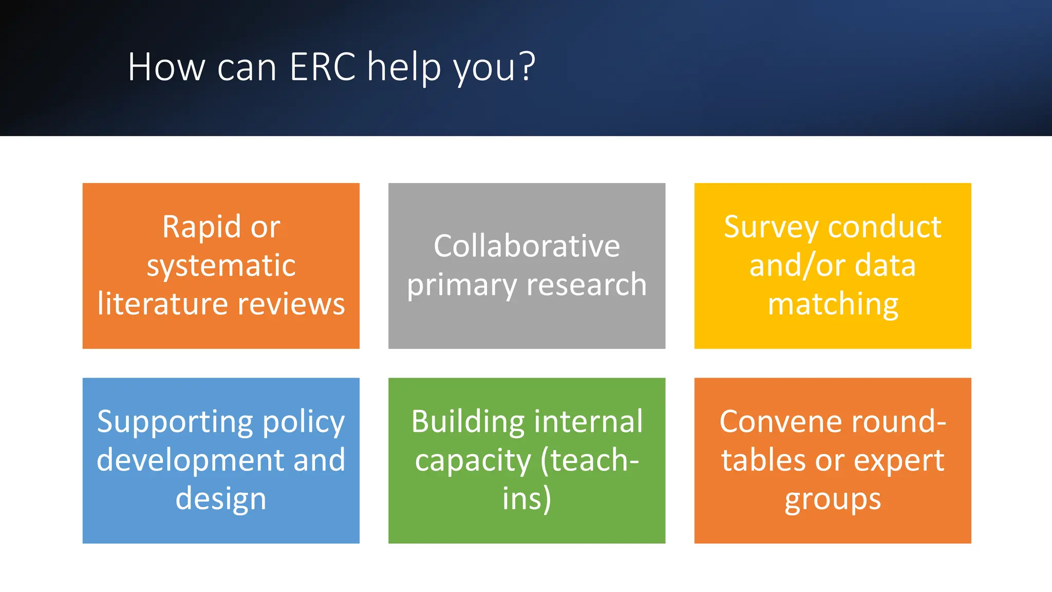 How can ERC help you?
Rapid or
systematic
literature reviews
Collaborative
primary research
Survey conduct
and/or data
matching
Supporting policy
development and
design
Building internal
capacity (teach-
ins)
Convene round-
tables or expert
groups
 