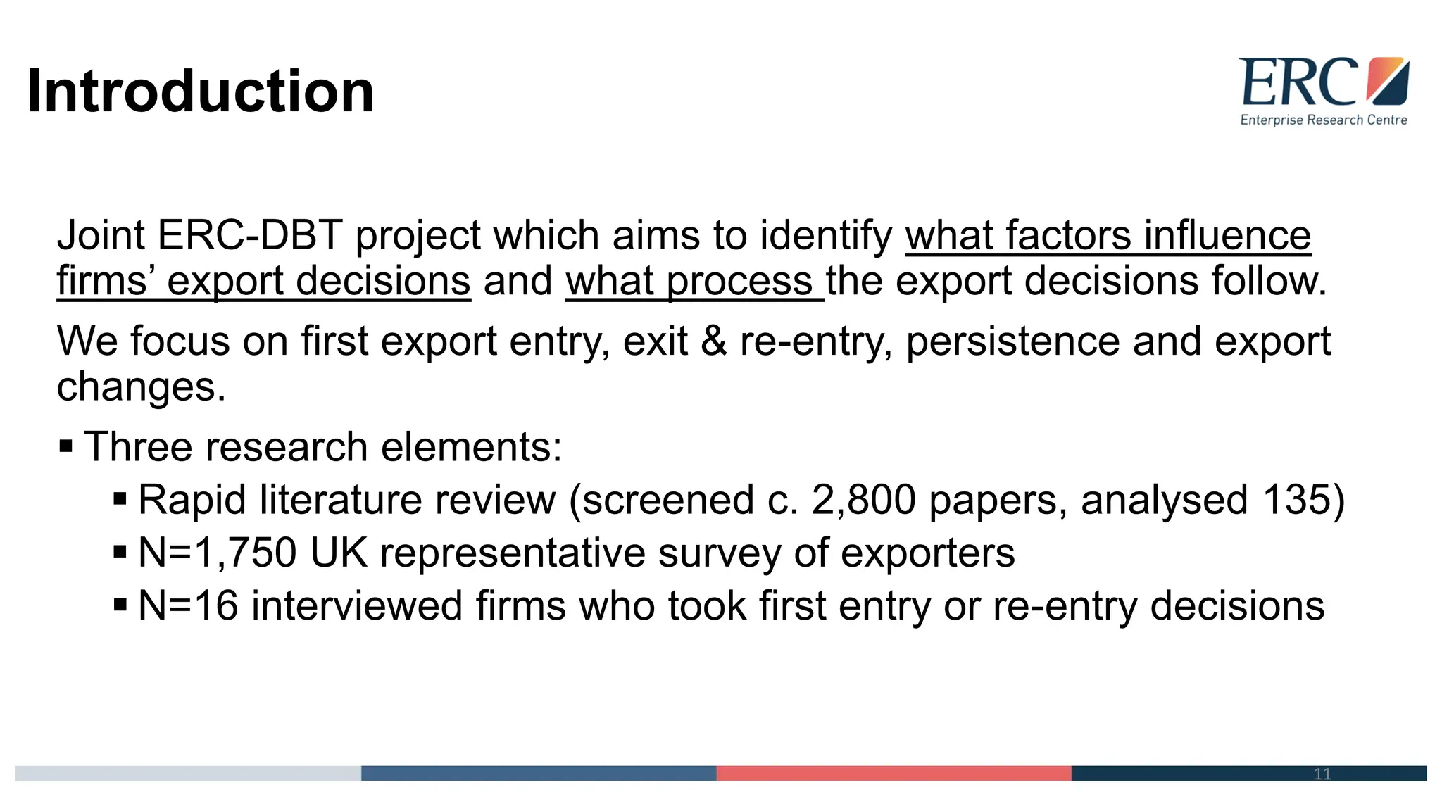 Introduction
Joint ERC-DBT project which aims to identify what factors influence
firms’ export decisions and what process the export decisions follow.
We focus on first export entry, exit & re-entry, persistence and export
changes.
▪ Three research elements:
▪ Rapid literature review (screened c. 2,800 papers, analysed 135)
▪ N=1,750 UK representative survey of exporters
▪ N=16 interviewed firms who took first entry or re-entry decisions
11
 
