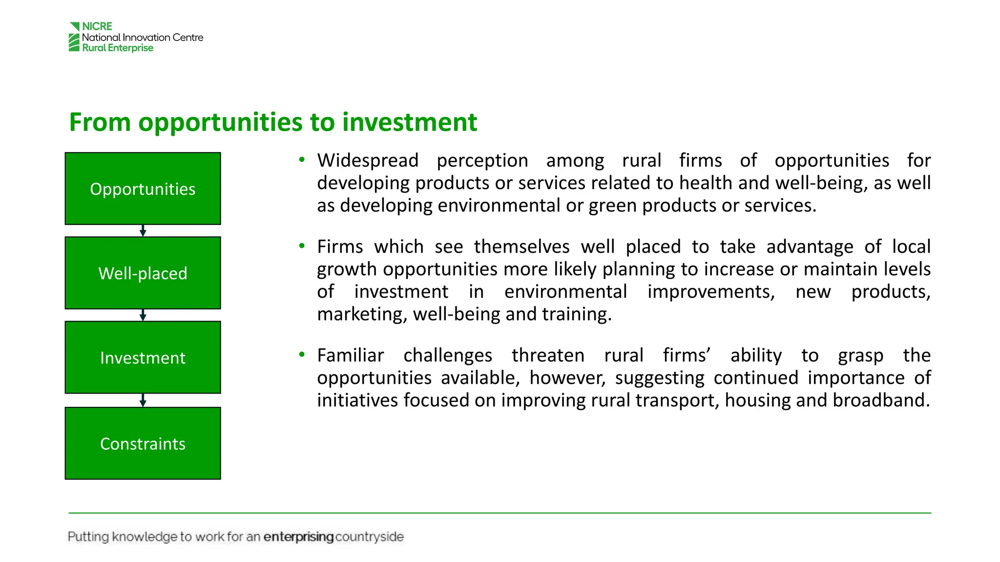 From opportunities to investment
• Widespread perception among rural firms of opportunities for
developing products or services related to health and well-being, as well
as developing environmental or green products or services.
• Firms which see themselves well placed to take advantage of local
growth opportunities more likely planning to increase or maintain levels
of investment in environmental improvements, new products,
marketing, well-being and training.
• Familiar challenges threaten rural firms’ ability to grasp the
opportunities available, however, suggesting continued importance of
initiatives focused on improving rural transport, housing and broadband.
Opportunities
Well-placed
Investment
Constraints
 