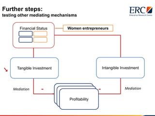 Further steps:
testing other mediating mechanisms
Financial Status
Productivity
Tangible Investment
-
↘
Mediation - Mediat...