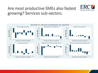 Age, size, investment, no. of subsidiaries?
Value added per employ growth Value added per employ growth Turnover per emplo...