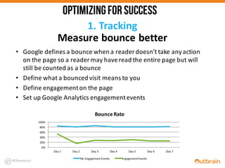 1.	
  Tracking
#OBwebinar
• Google	
  defines	
  a	
  bounce	
  when	
  a	
  reader	
  doesn’t	
  take	
  any	
  action	
  
on	
  the	
  page	
  so	
  a	
  reader	
  may	
  have	
  read	
  the	
  entire	
  page	
  but	
  will	
  
still	
  be	
  counted	
  as	
  a	
  bounce
• Define	
  what	
  a	
  bounced	
  visit	
  means	
  to	
  you
• Define	
  engagement	
  on	
  the	
  page
• Set	
  up	
  Google	
  Analytics	
  engagement	
  events
Measure	
  bounce	
  better
0%
20%
40%
60%
80%
100%
Day	
  1 Day	
  2 Day	
  3 Day	
  4 Day	
  5 Day	
  6 Day	
  7
Bounce	
  Rate
No	
  Engagement	
  Events Engagement	
  Events
OPTIMIZINGFORSUCCESS
 