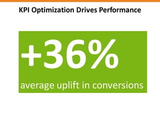 KPI	
  Optimization	
  Drives	
  Performance
+36%	
  average	
  uplift	
  in	
  conversions
 