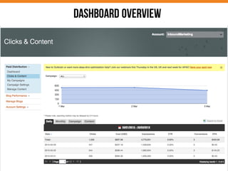 DASHBOARD OVERVIEW
 