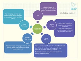 Create targeted PPC
campaigns around Interior
Design, Home Furnishings.

Marketing Strategy

Drip Campaign for sign ups.
Suggest other products based
on users preferences, purchase
history.

PPC

Email
Marketing

Content
Strategy

Website

Display
Advertising

Targeted display campaigns to reach top
interior design sites. Help to increase
brand awareness.

Publish a Blog – have guest
posts from Interior Design
influencers.
Create useful infographics
around the topics of harmony
& balance in decorating.

Social
Media

Have a presence on Facebook, Twitter & Pinterest
Use Twitter & Facebook to help people find
products as well as share our content.
Pinterest we can curate products we sell into
various relevant boards.

 