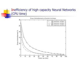 In efficiency of high capacity Neural Networks (CPU time) 