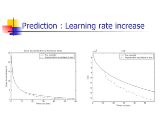 Prediction : Learning rate increase 