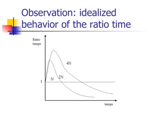 Observation: idealized behavior of the ratio time  