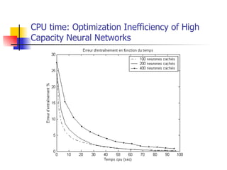 CPU time: Optimization Inefficiency of High Capacity Neural Networks 