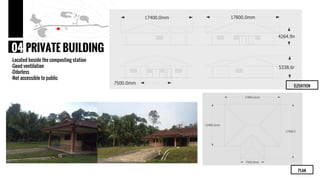 PRIVATE BUILDING04
-Located beside the composting station
-Good ventilation
-Odorless
-Not accessible to public
PLAN
ELEVATION
 