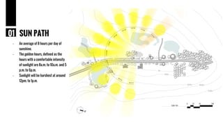 SUN PATH01
- An average of 8 hours per day of
sunshine.
- The golden hours, defined as the
hours with a comfortable intensity
of sunlight are 8a.m. to 10a.m. and 5
p.m. to 6p.m.
- Sunlight will be harshest at around
12pm. to 1p.m.
 