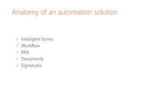 Anatomy of an automation solution
⁄ Intelligent forms
⁄ Workflow
⁄ RPA
⁄ Documents
⁄ Signatures
 