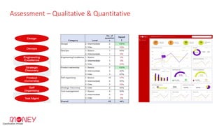 Classification:Private
Assessment – Qualitative & Quantitative
Squad
1
 