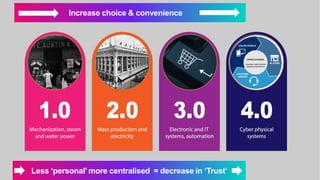 Less ‘personal’ more centralised = decrease in ‘Trust’
Increase choice & convenience
 