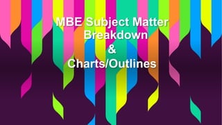 Mbe Topics Chart MBE Subject Matter Breakdowns Chart.pptx