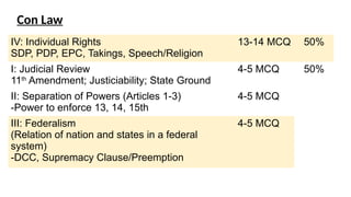 Mbe Topics Chart MBE Subject Matter Breakdowns Chart.pptx