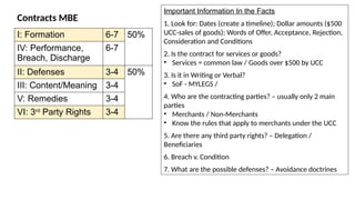 Mbe Topics Chart MBE Subject Matter Breakdowns Chart.pptx