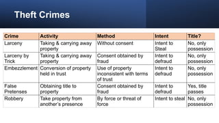 Mbe Topics Chart MBE Subject Matter Breakdowns Chart.pptx
