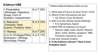 MBE Subject Matter Breakdowns Chart.pptx