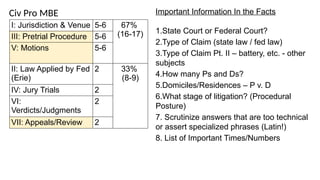 Mbe Topics Chart MBE Subject Matter Breakdowns Chart.pptx