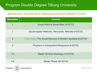 Program Double Degree Tilburg University
Second year: Coursework at Tilburg University and Master’s Thesis
Slide 18 of 30
...