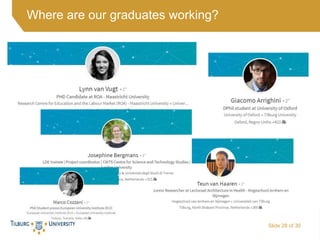 Where are our graduates working?
Slide 28 of 30
 