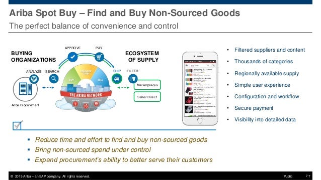 Master SourcetoPay with Cloud and Business Networks [New