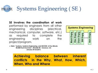 A Career in Systems Engineering has SPACE for Dreams | PDF