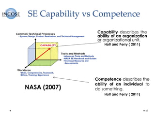 A Career in Systems Engineering has SPACE for Dreams | PDF