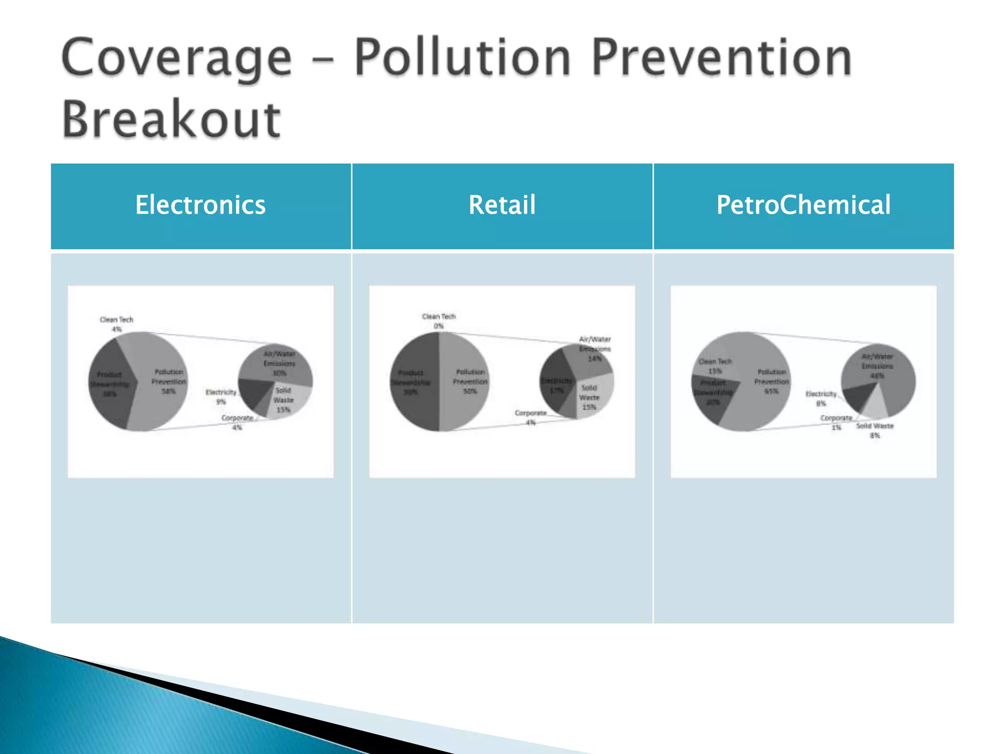 Coverage – Pollution Prevention Breakout