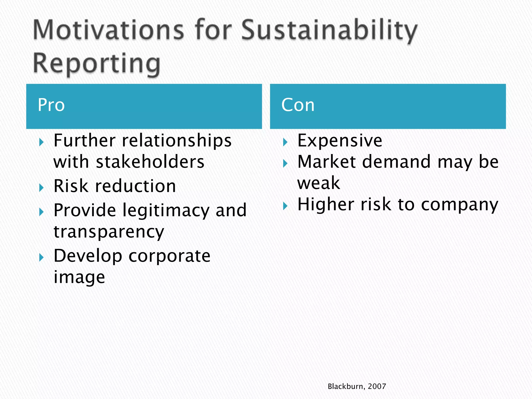 Motivations for Sustainability ReportingProConFurther relationships with stakeholdersRisk reductionProvide legitimacy and transparencyDevelop corporate imageExpensiveMarket demand may be weakHigher risk to companyBlackburn, 2007