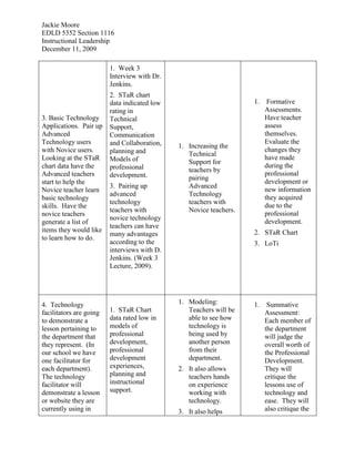 Helps conduct staff development in the areas of technology integration.  