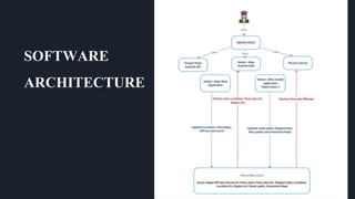 SOFTWARE
ARCHITECTURE
 