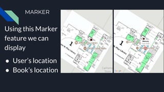 MARKER
Using this Marker
feature we can
display
● User’s location
● Book’s location
 