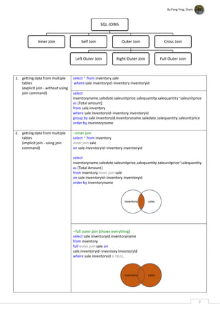 By Fang Ying, Sham
7
1. getting data from multiple
tables
(explicit join - without using
join command)
select * from inventory,sale
where sale.inventoryid=inventory.inventoryid
select
inventoryname,saledate,saleunitprice,salequantity,salequantity*saleunitprice
as [Total amount]
from sale,inventory
where sale.inventoryid=inventory.inventoryid
group by sale.inventoryid,inventoryname,saledate,salequantity,saleunitprice
order by inventoryname
2. getting data from multiple
tables
(implicit join - using join
command)
--inner join
select * from inventory
inner join sale
on sale.inventoryid=inventory.inventoryid
select
inventoryname,saledate,saleunitprice,salequantity,saleunitprice*salequantity
as [Total Amount]
from inventory inner join sale
on sale.inventoryid=inventory.inventoryid
order by inventoryname
--full outer join (shows everything)
select sale.inventoryid,inventoryname
from inventory
full outer join sale on
sale.inventoryid=inventory.inventoryid
where sale.inventoryid is NULL
SQL JOINS
Inner Join Self Join Outer Join
Left Outer Join Right Outer Join Full Outer Join
Cross Join
inventory sales
inventory sales
 