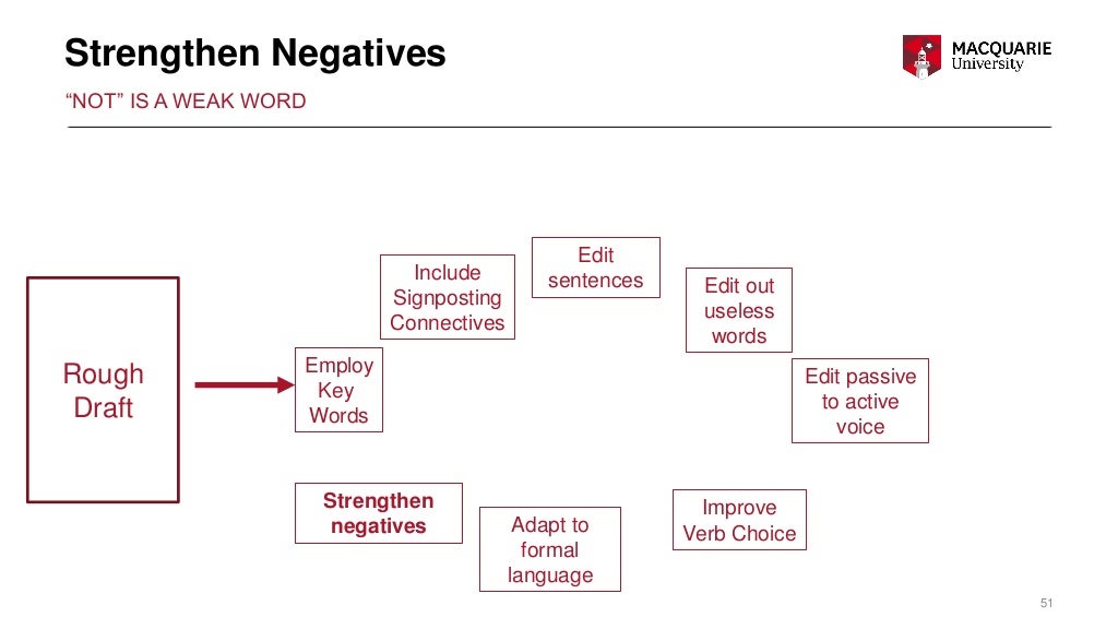 Dissertation writing tips image