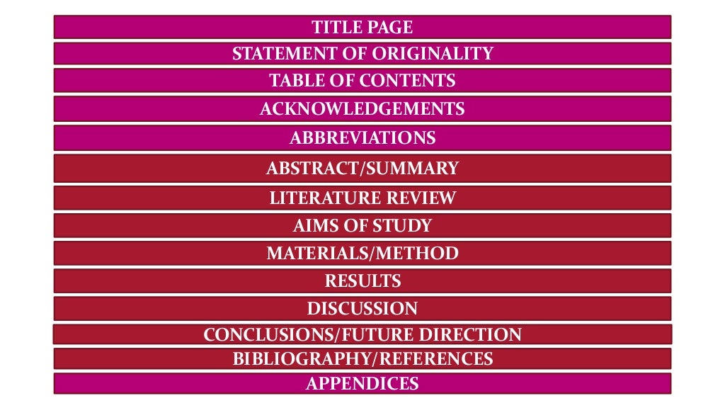 Thesis Literature Review: Your Complete Guide review on master thesis