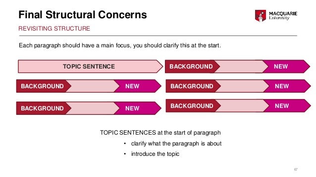 Writing a literature review for a master's thesis