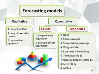 FORECASTING MODELS | PPTX