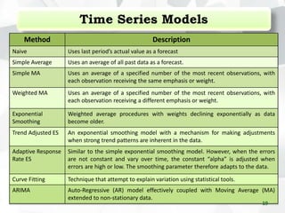 FORECASTING MODELS | PPTX