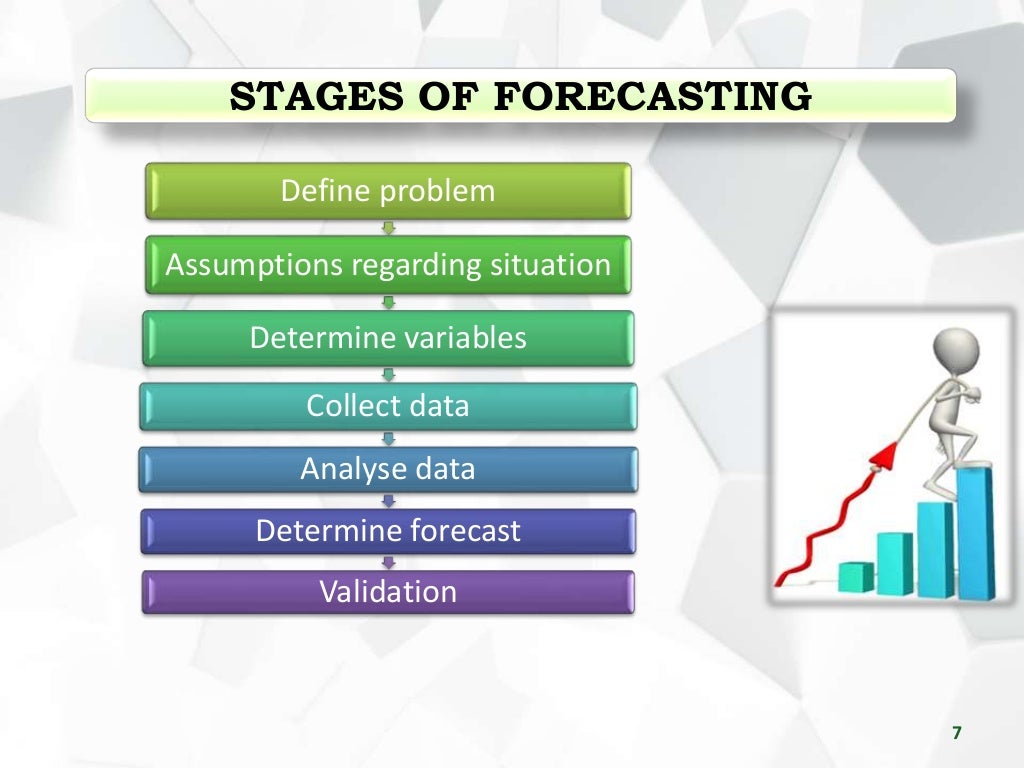 FORECASTING MODELS