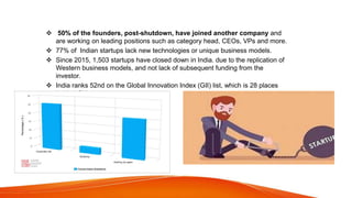  50% of the founders, post-shutdown, have joined another company and
are working on leading positions such as category head, CEOs, VPs and more.
 77% of Indian startups lack new technologies or unique business models.
 Since 2015, 1,503 startups have closed down in India. due to the replication of
Western business models, and not lack of subsequent funding from the
investor.
 India ranks 52nd on the Global Innovation Index (GII) list, which is 28 places
behind China.
 