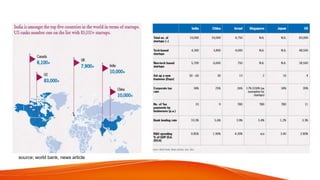 source; world bank, news article
 