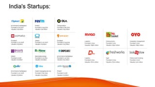 India's Startups:
 