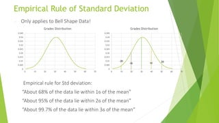 Master statistics 1#10 Empirical Rule of Standard Deviation | PPTX